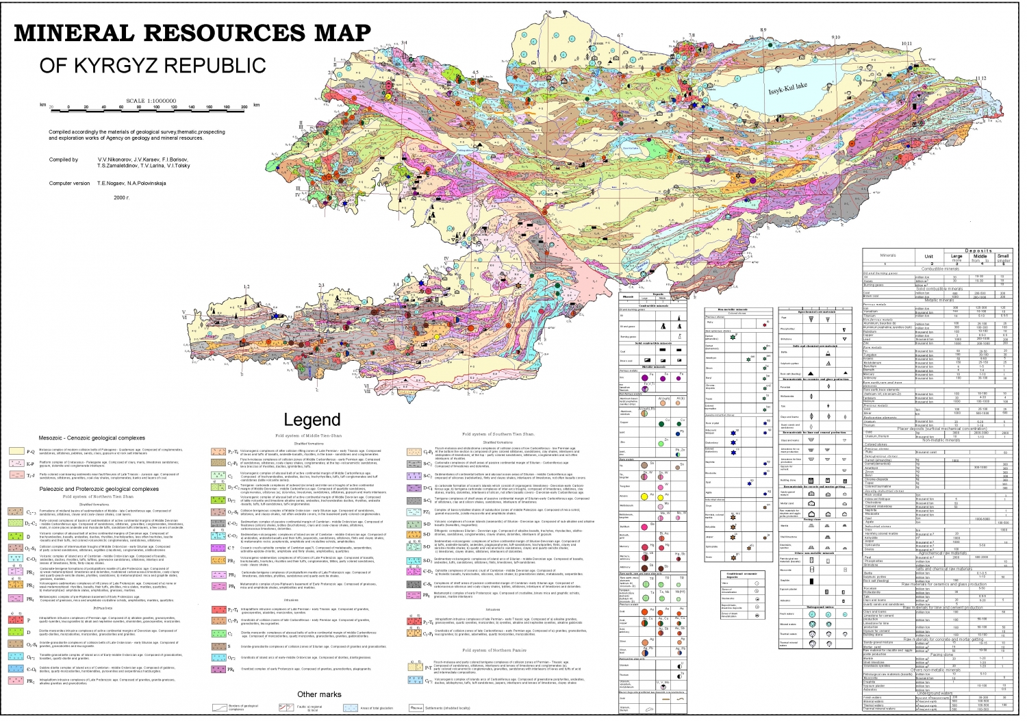 Geological maps – Kyrgyzstan Geoportal
